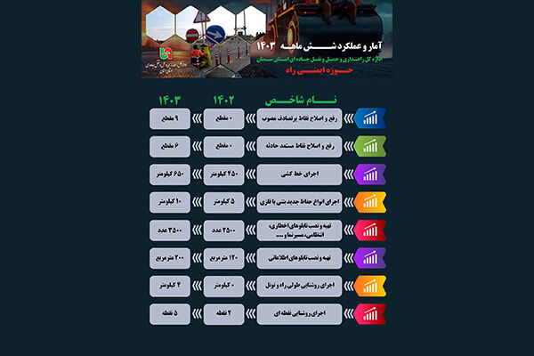 اطلاع نگاشت عملکرد 6 ماهه 1403