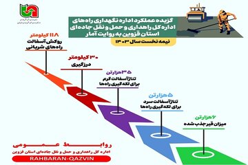 نگهداری راه