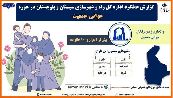 اطلاع نگاشت| واگذاری زمین رایگان به ۲۱۰۰خانواده مشمول قانون جوانی جمعیت استان سیستان و بلوچستان