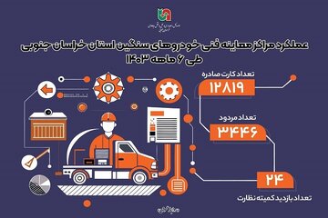 اطلاع نگاشت | عملکرد مراکز معاینه فنی خودروهای سنگین در استان خراسان جنوبی طی ۶ ماهه ۱۴۰۳