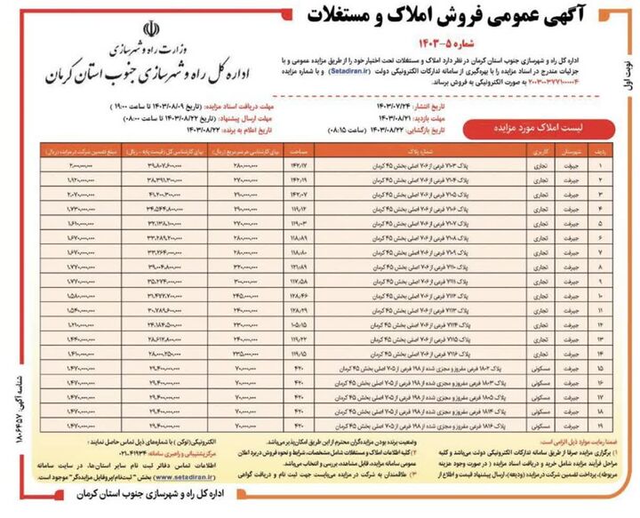 مزایده فروش املاک و مستغلات اداره کل راه و شهرسازی جنوب کرمان برگزار میشود