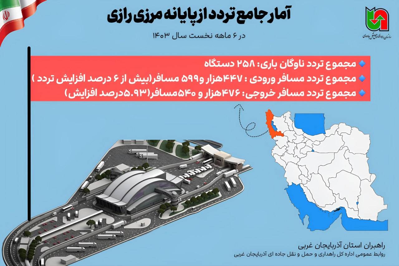 اطلاع نگاشت| آمار جامع تردد از پایانه مرزی رازی در ۶ ماهه نخست سال ۱۴۰۳  