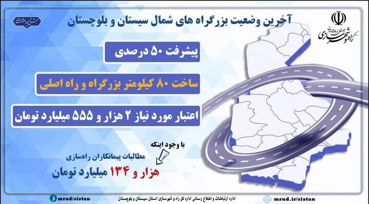 اطلاع نگاشت|پیشرفت ۵۰ درصدی ساخت ۸۰ کیلومتر بزرگراه و راه اصلی در شمال استان سیستان و بلوچستان