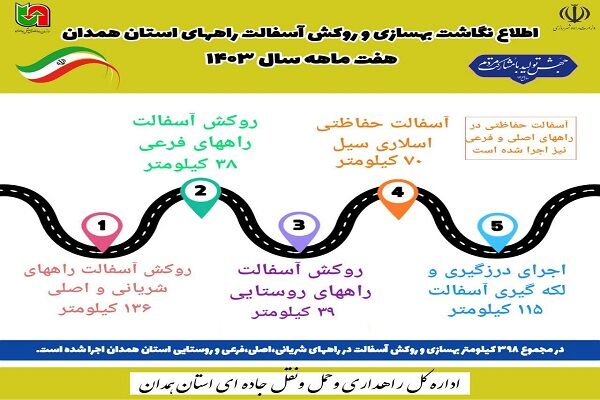 ️اطلاع نگاشت| بهسازی و روکش آسفالت راههای شریانی،اصلی،فرعی و روستایی استان همدان در هفت ماهه سال ۱۴۰۳