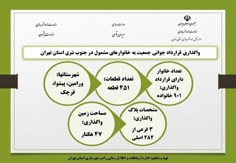 اطلاع نگاشت| واگذاری قرارداد جوانی جمعیت خانوارهای مشمول در جنوب شرق استان تهران