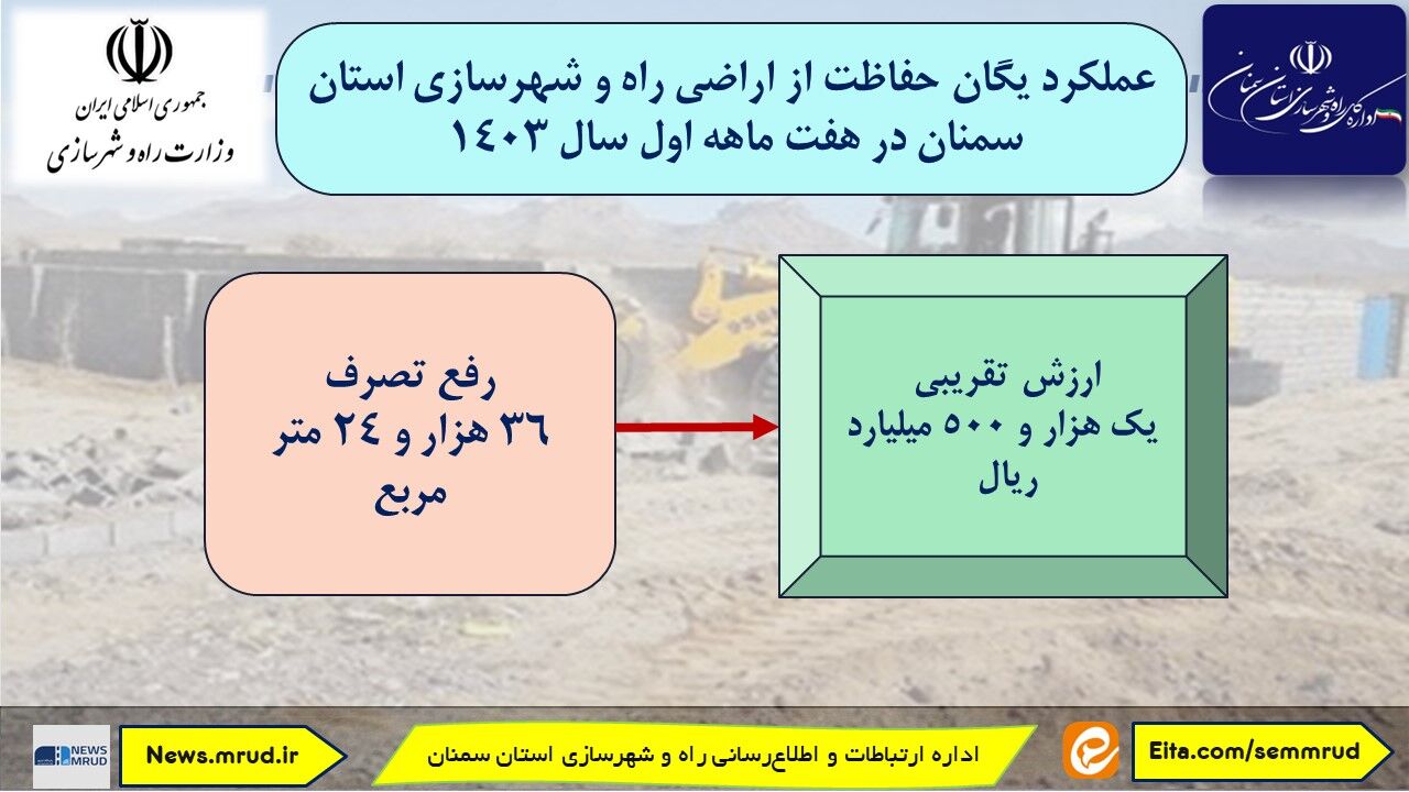 اطلاع نگاشت| عملکرد یگان حفاظت از اراضی راه و شهرسازی استان سمنان 