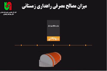 آمادگی اداره کل راهداری و حمل و نقل جاده‌ای استان چهارمحال وبختیاری برای اجرای طرح زمستانی