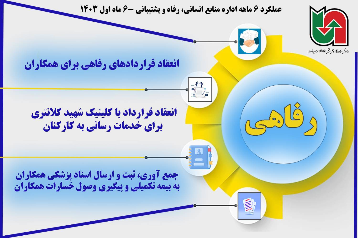 اطلاع نگاشت|عملکرد اداره منابع انسانی، رفاه و پشتیبانی در ۶ ماه اول سال ۱۴۰۳ -واحد رفاهی