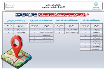 آمار عملکرد شش ماهه نخست سال 1403 معاونت شهرسازی و معماری، اداره تهیه طرح های توسعه و عمران شهری اداره کل راه و شهرسازی استان البرز