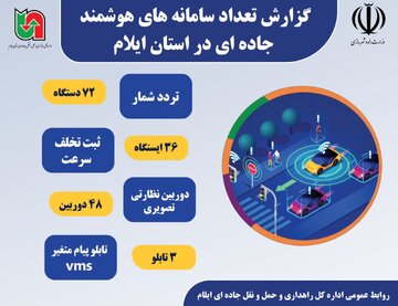 اطلاع نگاشت| تعداد سامانه های هوشمند جاده ای اداره کل راهداری و حمل و نقل جاده ای استان ایلام 