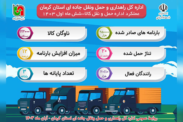 عملكرد اداره حمل و نقل كالا در شش ماهه 1403 در استان كرمان