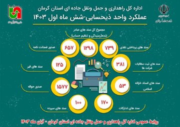 اطلاع نگاشت|عملکرد شش ماهه واحد ذیحسابی اداره کل راهداری و حمل و نقل جاده ای استان کرمان