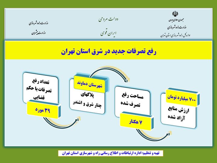 اطلاع نگاشت| رفع تصرفات جدید در شرق استان تهران