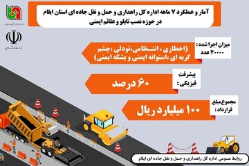 اینفو