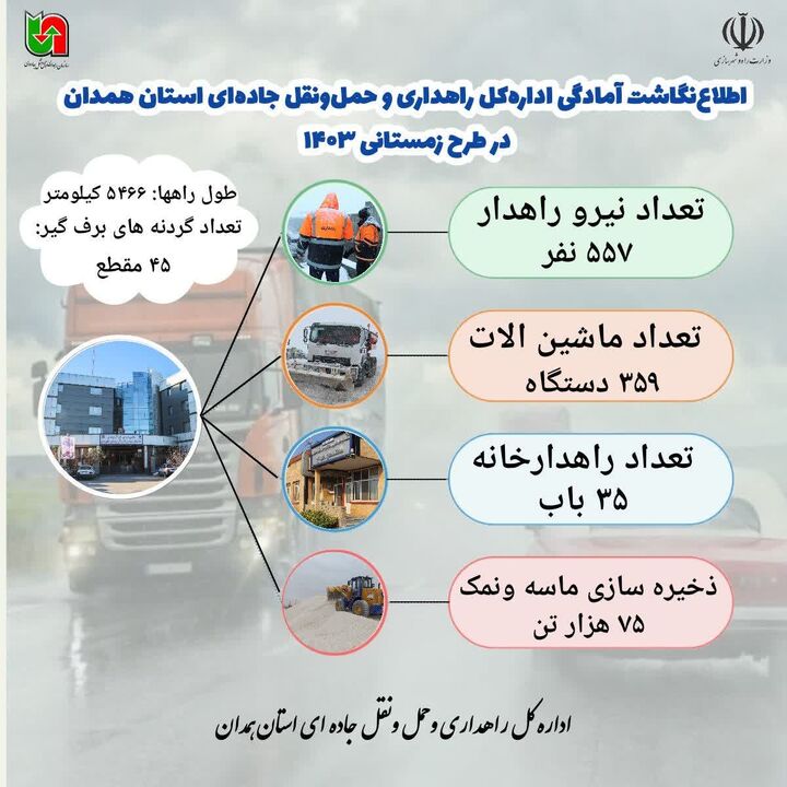 ️ اطلاع‌نگاشت| آمادگی اداره‌کل راهداری و حمل‌ونقل جاده‌ای استان همدان در طرح راهداری زمستانی ۱۴۰۳