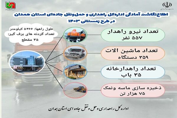 ️ اطلاع‌نگاشت| آمادگی اداره‌کل راهداری و حمل‌ونقل جاده‌ای استان همدان در طرح راهداری زمستانی ۱۴۰۳