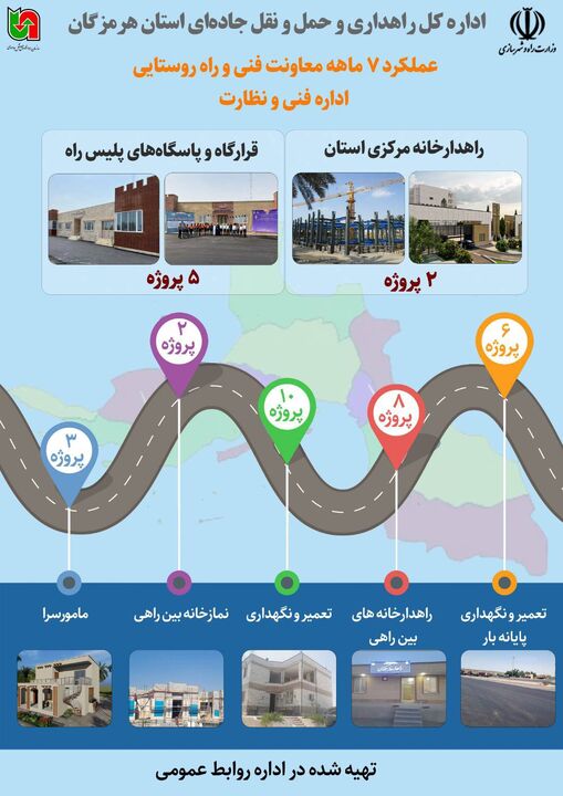 اطلاع نگاشت | گزارش عملکرد ۷ ماهه  اداره فنی و نظارت بر طرح ها راهداری و حمل و نقل جاده ای استان هرمزگان