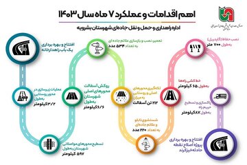 اقدامات راهداری بشرویه   7 ماهه 1403 (2).jpg