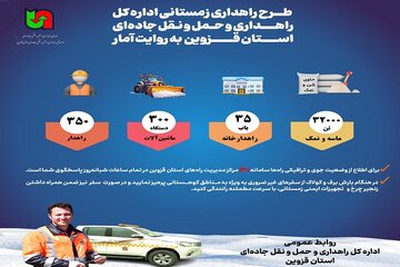 اطلاع نگاشت| طرح راهداری زمستانی استان قزوین به روایت آمار