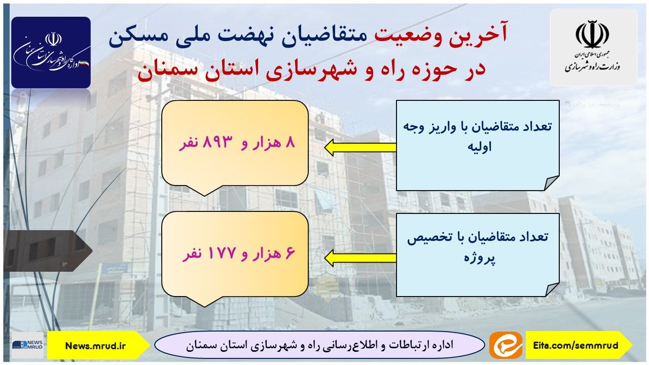 اطلاع نگاشت| متقاضیان نهضت ملی مسکن راه و شهرسازی استان سمنان 