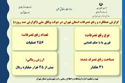 اطلاع نگاشت|عملکرد و رفع تصرفات استان تهران در دولت وفاق ملی (گزارش ۱۰۰ روزه)