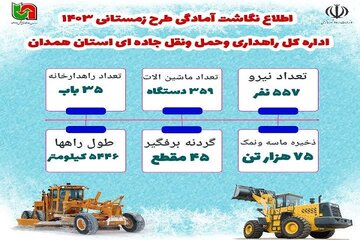 اطلاع‌نگاشت | آمادگی اداره کل راهداری و حمل‌ونقل جاده ای استان همدان در طرح زمستانی سال ۱۴۰۳