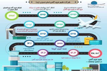 عکس اینفو فرودگاه امام