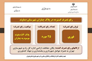 اطلاع نگاشت| رفع تصرف گسترده در پلاک چناران شهرستان دماوند