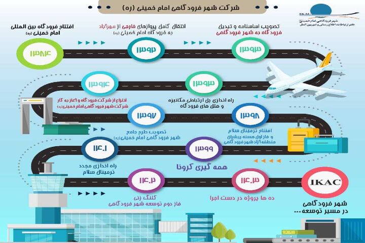 اطلاع نگاشت| مسیر توسعه شهر فرودگاهی از گذشته تا امروز