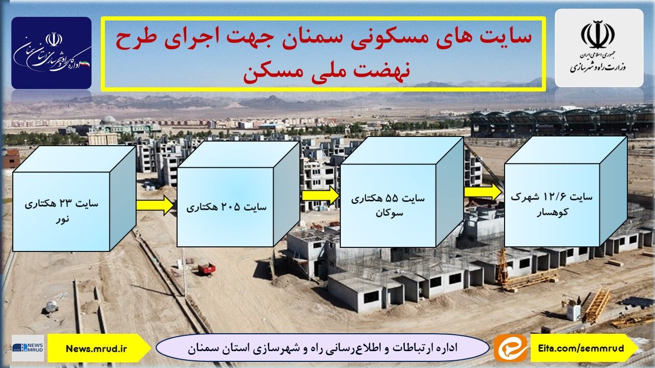 اطلاع نگاشت| سایت های نهضت ملی مسکن شهرستان سمنان 