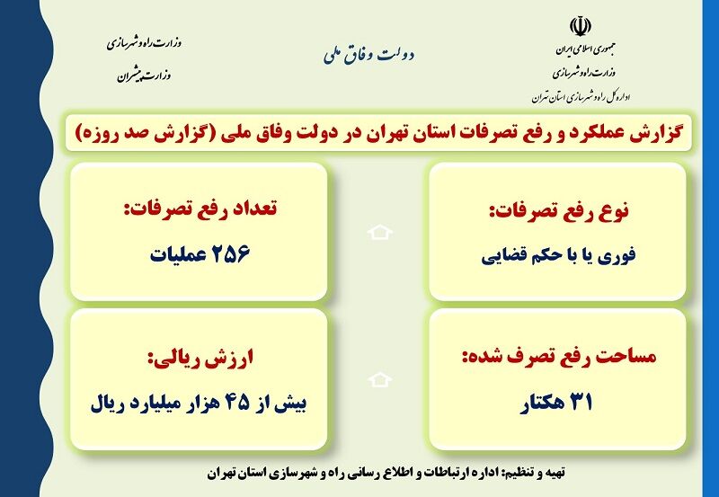 اطلاع نگاشت|عملکرد و رفع تصرفات استان تهران در دولت وفاق ملی (گزارش ۱۰۰ روزه)