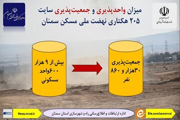 اطلاع نگاشت|میزان جمعیت و واحدپذیری سایت 205 هکتاری نهضت ملی مسکن سمنان