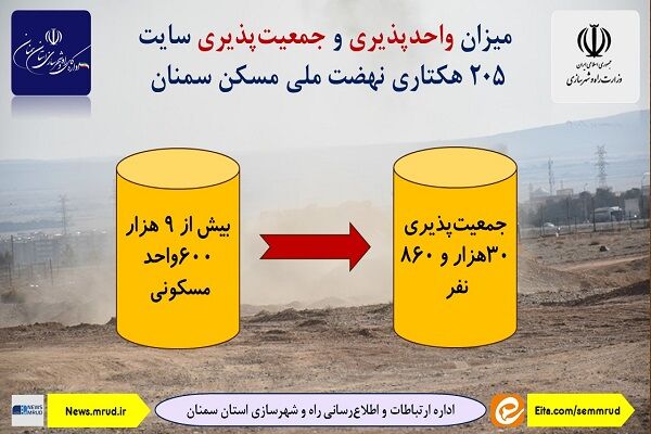 اطلاع نگاشت|میزان جمعیت و واحدپذیری شهرک ۲۰۵ هکتاری نهضت ملی مسکن سمنان