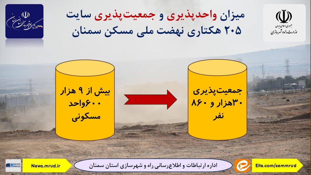 اطلاع نگاشت|میزان جمعیت و واحدپذیری شهرک ۲۰۵ هکتاری نهضت ملی مسکن سمنان 