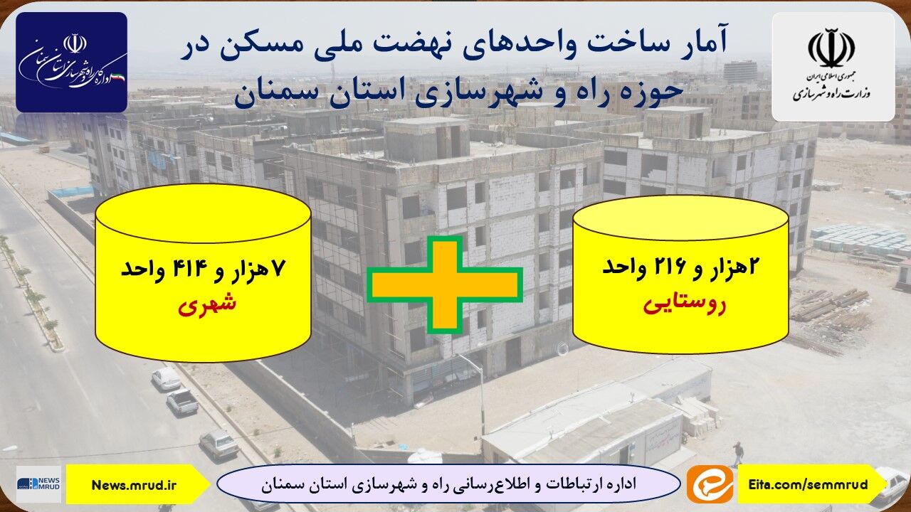 اطلاع نگاشت| آمار ساخت واحدهای نهضت ملی مسکن در حوزه راه و شهرسازی استان سمنان 