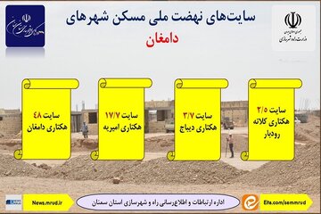 اطلاع نگاشت| سایت های نهضت ملی مسکن شهرهای دامغان