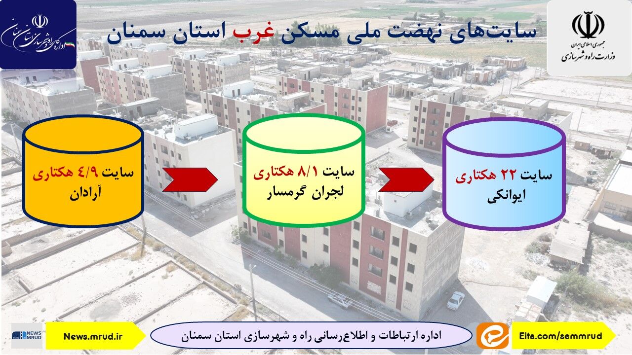 اطلاع نگاشت| سایت های نهضت ملی مسکن غرب استان سمنان 