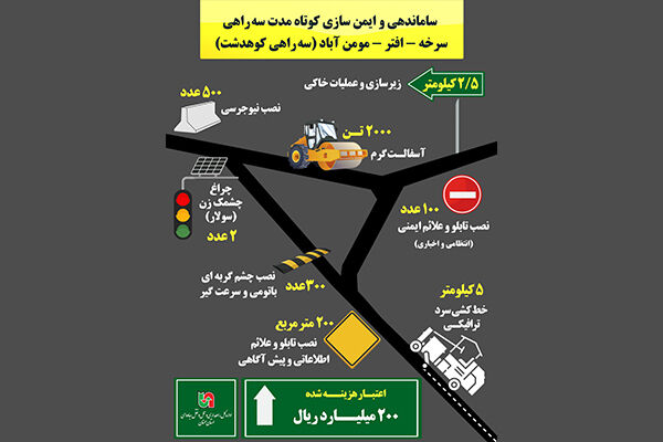 اطلاع نگاشت | ساماندهی و ایمن سازی کوتاه مدت سه راهی کوهدشت در استان سمنان