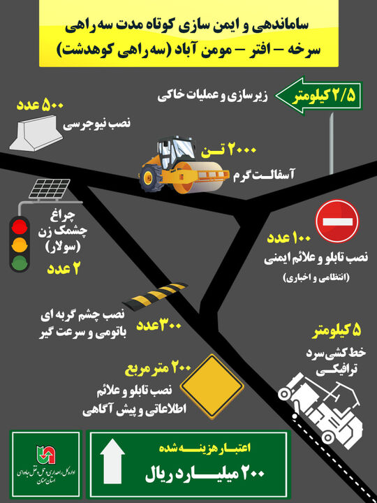 اطلاع نگاشت | ساماندهی و ایمن سازی کوتاه مدت سه راهی کوهدشت در استان سمنان