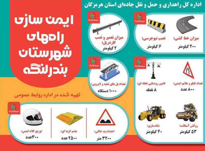 اطلاع نگاشت| ایمن سازی راه های شهرستان بندرلنگه در استان هرمزگان