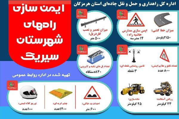 اطلاع نگاشت| ایمن سازی راه های شهرستان سیریک در استان هرمزگان