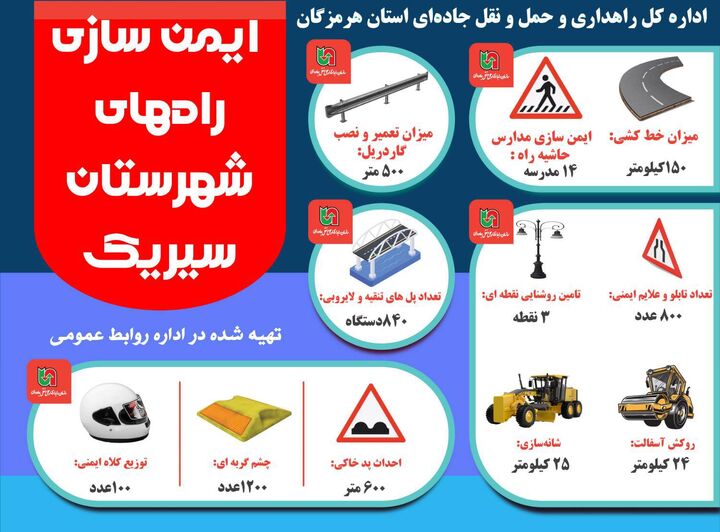 اطلاع نگاشت| ایمن سازی راه های شهرستان سیریک در استان هرمزگان