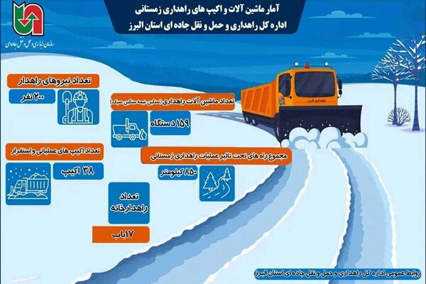 اطلاع نگاشت|آمار ماشین آلات و اکیپ‌های راهداری زمستانی استان البرز