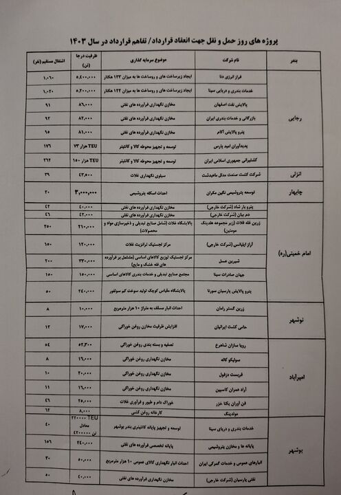 انعقاد ۳۰ قرارداد به ارزش بیش از ۹۰ همت از سوی سازمان بنادر با بخش خصوصی/ رونمایی از دو کتاب در حوزه توسعه دریامحور