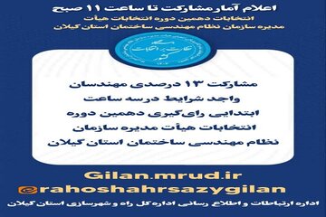 مشارکت 13 درصدی مهندسین واجد شرایط در 3ساعت ابتدایی انتخابات