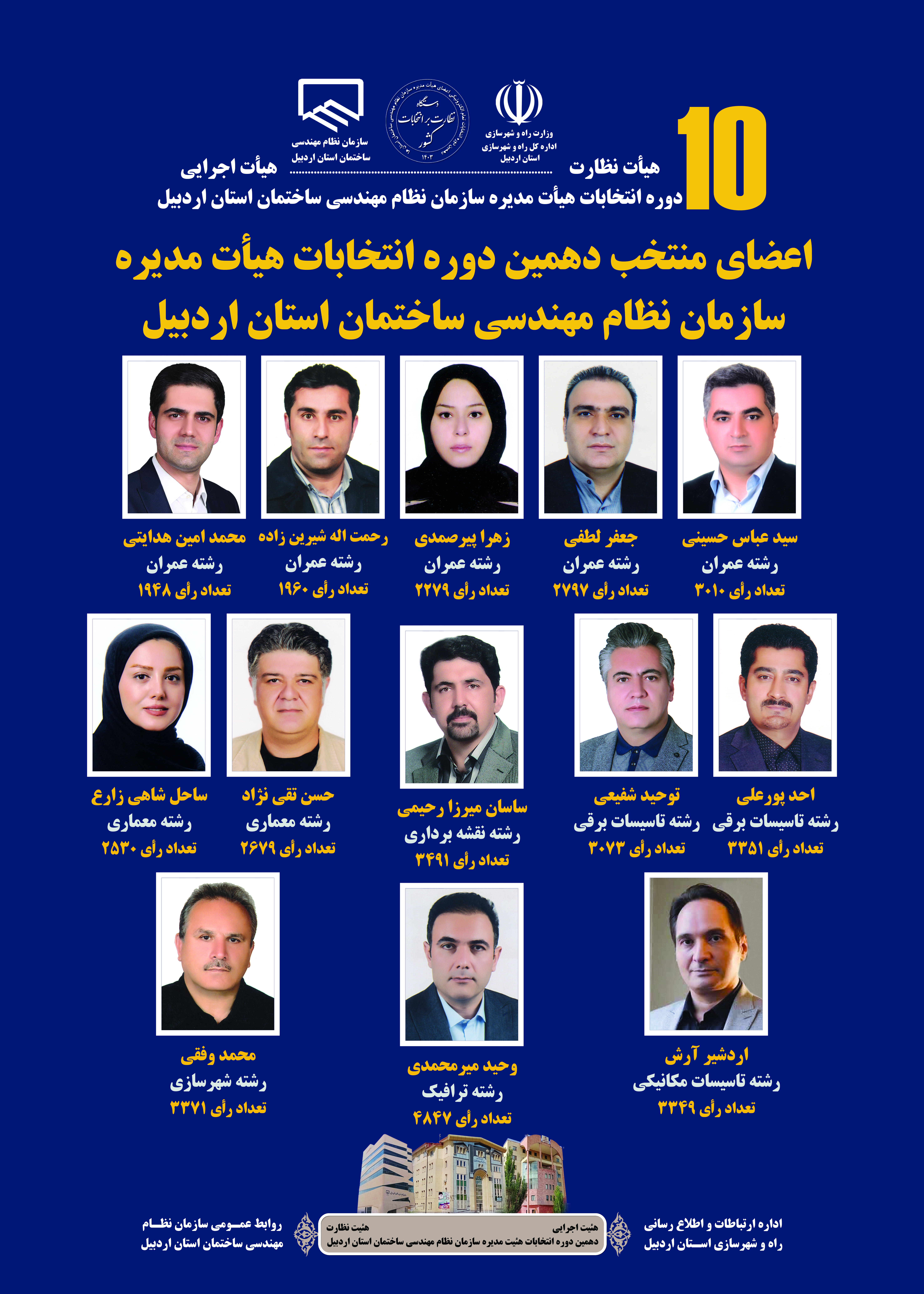 ۱۳ عضو جدید هیئتمدیره نظاممهندسی ساختمان استان اردبیل انتخاب شدند