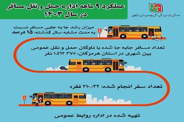 مسافر600