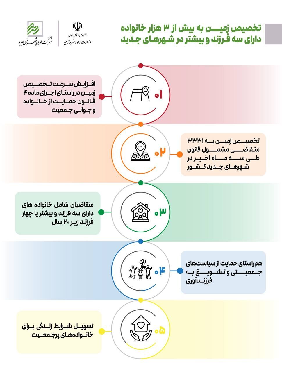 اطلاع نگاشت| تخصیص زمین به بیش از ۳۰۰۰ خانواده دارای ۳ فرزند و بیشتر  در شهرهای جدید