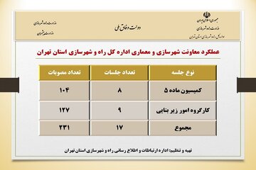 اینفو تهران