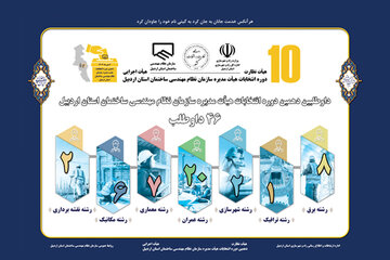 اطلاع‌نگاشت| داوطلبین دهمین دوره انتخابات هیأت مدیره سازمان نظام‌مهندسی ساختمان استان اردبیل به روایت آمار